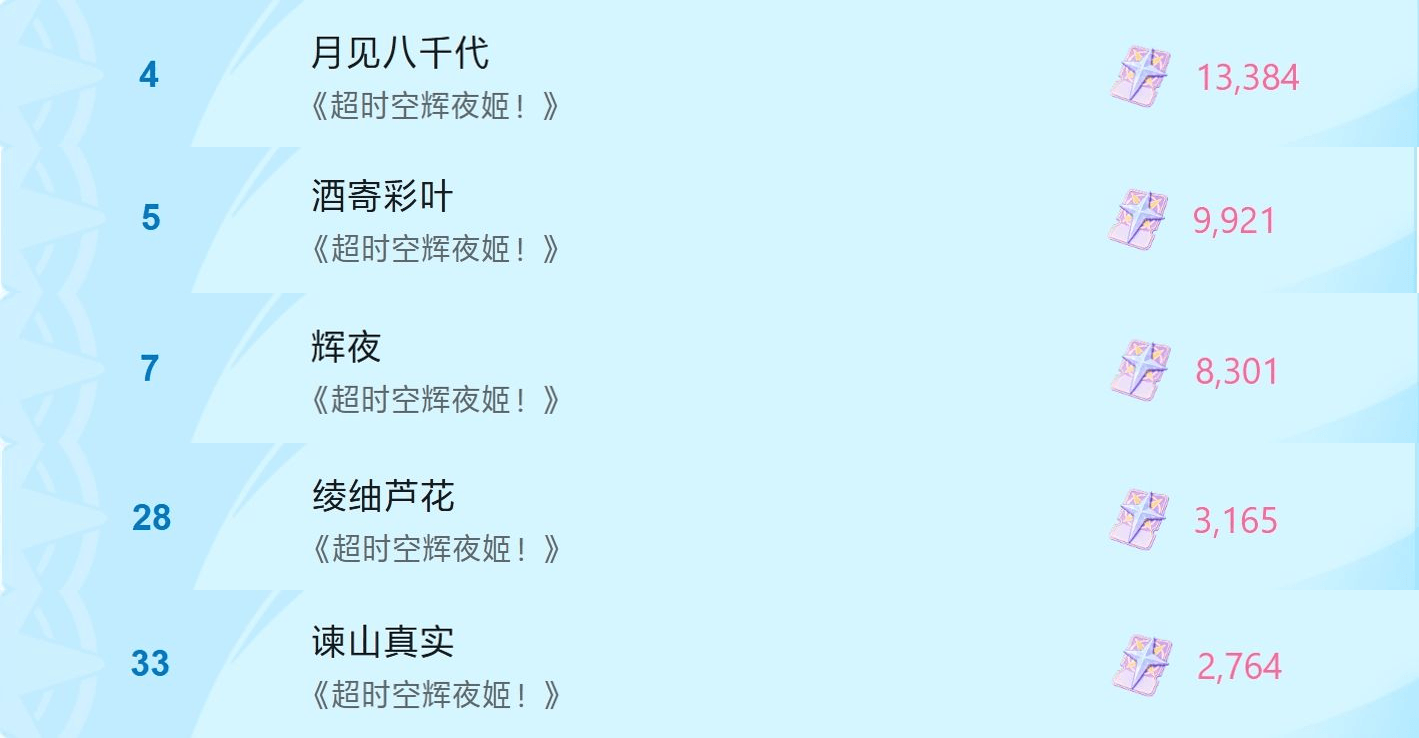 超时空辉夜姬.png